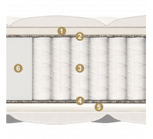 Двусторонний матрас Union Maxi (Юнион Макси) от Materlux Двусторонний матрас Union Maxi (Юнион Макси) от Materlux